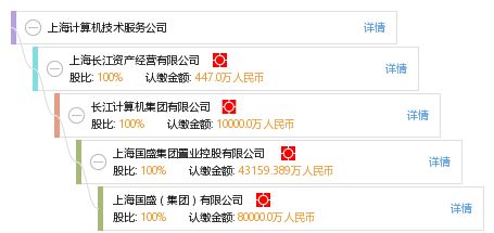 上海計(jì)算機(jī)技術(shù)服務(wù)公司 專(zhuān)業(yè)技術(shù)服務(wù)驅(qū)動(dòng)企業(yè)數(shù)字化轉(zhuǎn)型