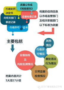 沈陽食品銷售者建立信用檔案，食藥監部門實施分級監管，小食雜店納入重點