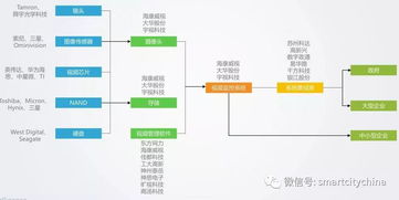 智慧安防人工智能應用方興未艾，雪亮工程建設帶來巨大商機